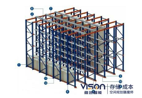 立体库货架中的托盘有哪些？(立体库货架托盘类型)
