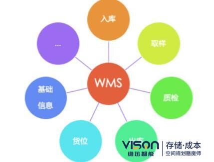 wms系统的作用有哪些？(wms系统在仓储中的作用介绍)