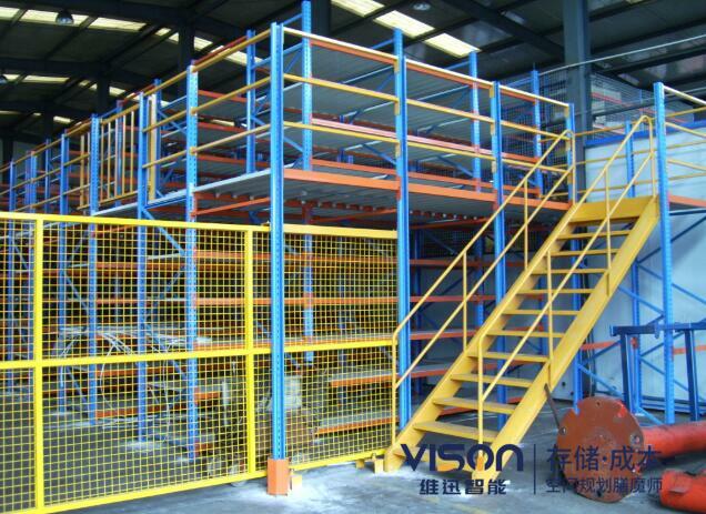 阁楼式货架多少钱一平方？