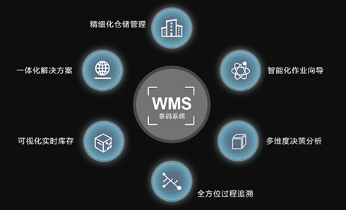 WMS系统：智能化仓储管理的核心力量